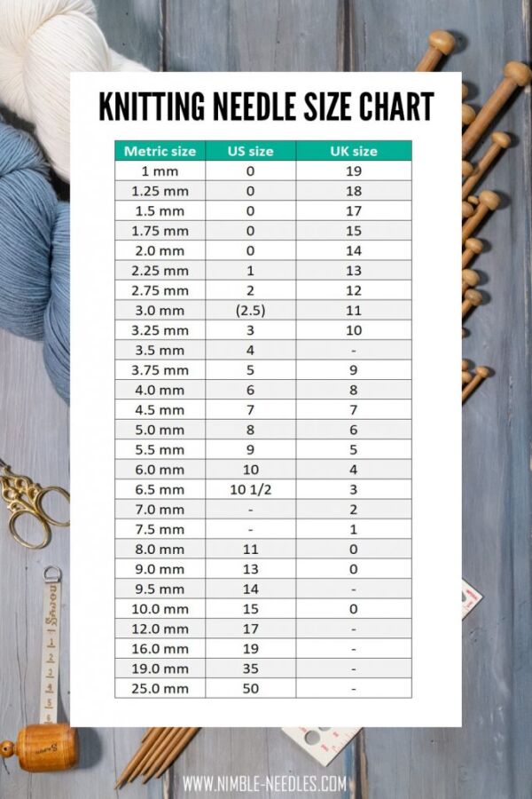 Knitting Gauge Chart